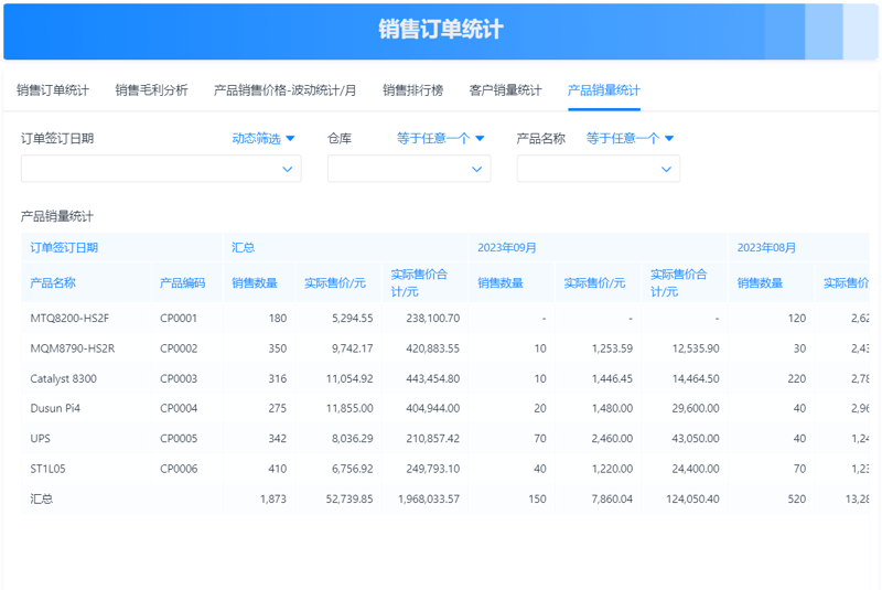信息科技公司是干嘛的?——深度解析